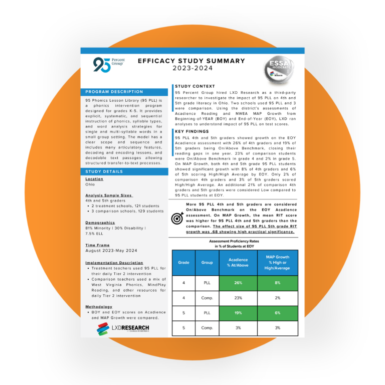 Phonics Lesson Library efficacy study summary